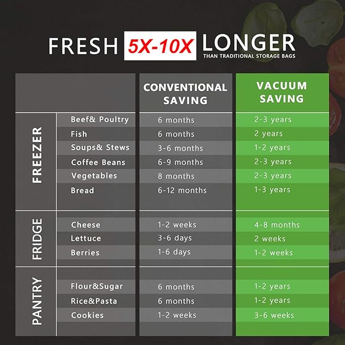 11" x 24" All Black Vacuum Seal Bags (Black and Black), Precut Vacuum Sealer Bags for Food Storage, Heavy Duty Commercial Grade 5 Mil Vacuum Bags, 50 Count