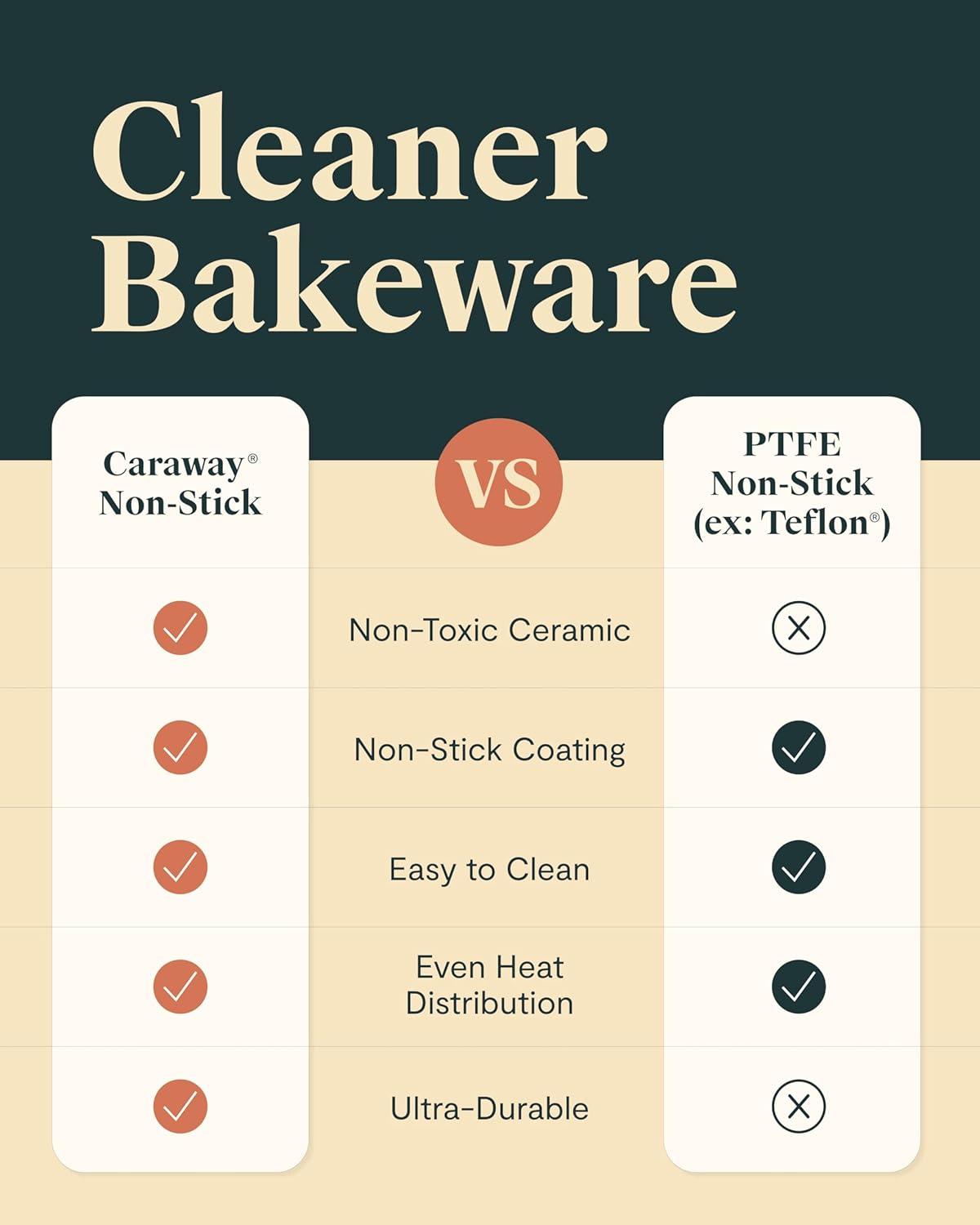 Caraway 9” Square Pan Duo - Non-Stick Ceramic Coating - Free From Forever Chemicals - Cake Pan Perfect for Brownies, Lemon Bars, & More - Cream