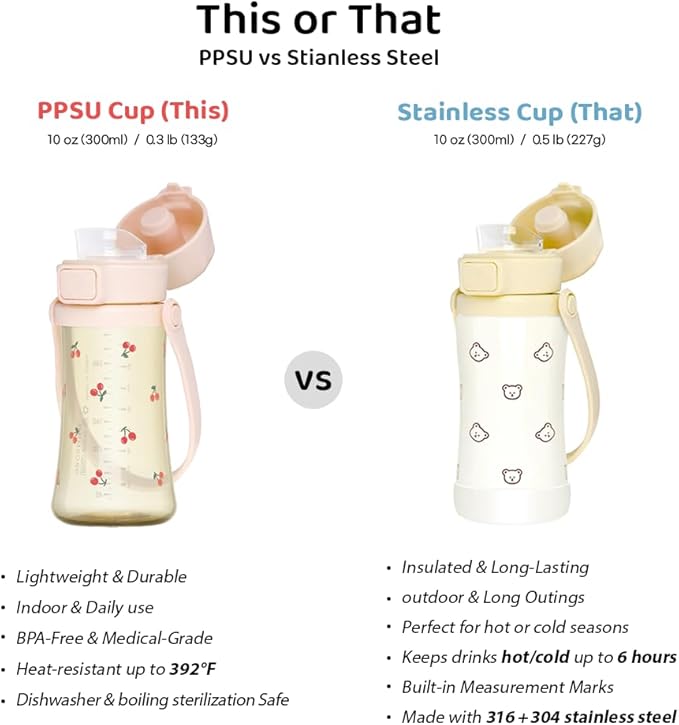 GROSMIMI Slow Flow Toddler Tumbler Water Bottle BPA Free 10 oz. (PPSU, Cherry)