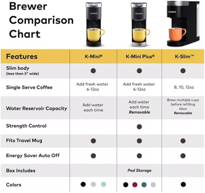 Keurig K-Mini Plus Single Serve Coffee Maker, with 5-inch Brewer, 6 to 12 Pounds Brew Size, K-Cup Pod and Cord Storage (Black)