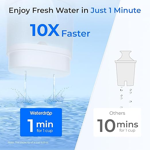 Waterdrop PT-72W Glass Water Filter Pitcher, 7-Cup, Eco-Friendly, NSF/ANSI 53, 42 & 372 Certified Filter, Reduces PFOA/PFOS, Chlorine, Cadmium, Copper & Mercury, BPA-Free, Easy to Clean, White