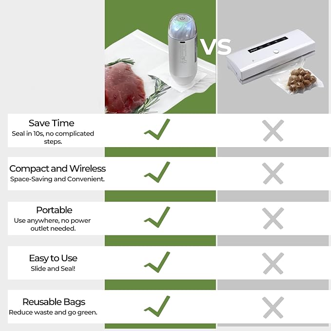 20 Reusable Vacuum Seal Bags for Food, Compatible with Most Handheld Vacuum Sealer, BPA-Free, Sous Vide Bags, Upgraded Sturdy Air Valve (8 Small, 8 Medium, 4 Large), Vacuum Sealer not Included