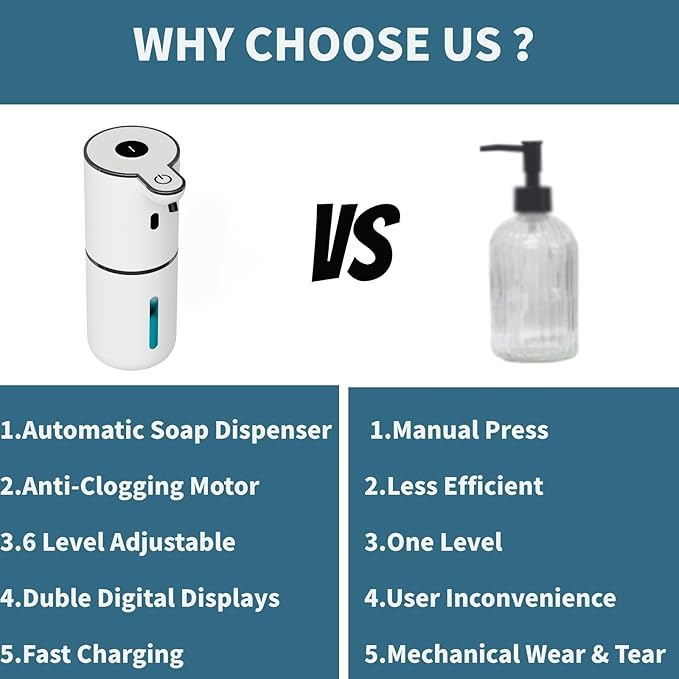 Automatic Liquid Soap Dispenser Touchless, Foaming Soap Dispenser 6 Adjustable Level Hands Free Auto Soap Pump USB Rechargeable Dispenser Electric Wall Mounted DishDispenser Kitchen