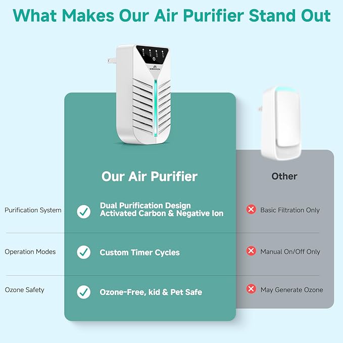 Air Ionizers for Home with Activated Charcoal, Cat Litter Deodorizer, HEPA Plug In Negative Ion Generator for Small Spaces, Bathroom, Office & Kitchen, Pet Odor Eliminator for Smoke, Dust