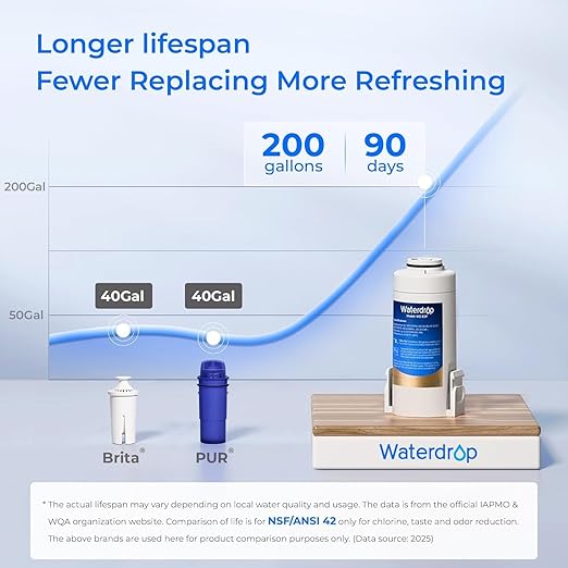 Waterdrop Electric Water Filter Pitcher, Rechargeable Water Dispenser, Instant 200-Gallon 15-Cup Countertop System, NSF/ANSI 401&53&42&372, Reduce PFOA/PFOS, Lead, Chlorine, Blue, Does not Lower TDS