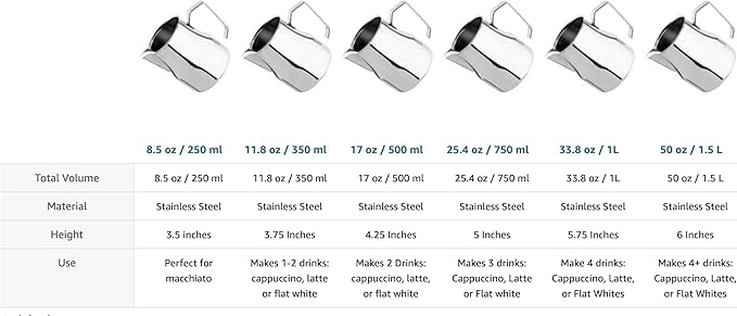 VIA CREMA Stainless Steel Milk Frother Jug for Coffee Machine Milk Frothing Pitcher 500 ml Made in Italy