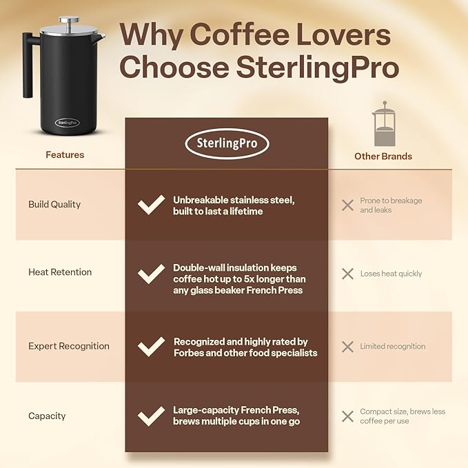 SterlingPro Stainless Steel French Press Coffee Maker 1.5 L (51 oz) Black – Double Walled Insulated Large Coffee Press, Durable Design Keeps Drinks Hot, Easy to Use and Clean for Rich Flavor Brewing