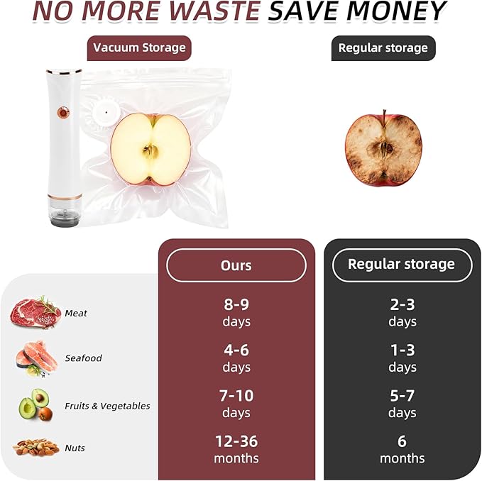 Compact Vacuum Sealer for Food Sealer, Handheld Portable Vacuum Sealer Machine for Food Storage, Recharge Food Vacuum Sealing for Kitchen Travel Fridge Meal Prep, Gifts for Mom, Wife, Chef & Camping
