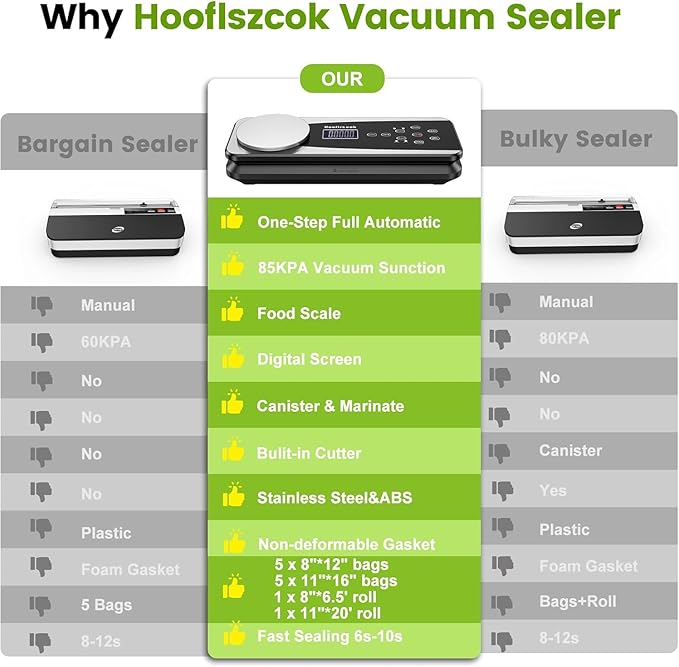 Vacuum Sealer Machine for Food,85kpa Automatic 10-in-1 Food Sealer Vacuum Sealing for Dry&Moist Saver, Food Storage Vacuum Machine with Scale,Cutter,Air Suction Hose,Pulse Function,10 Vacuum Bags