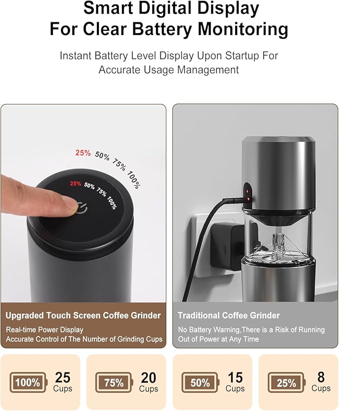 Portable Electric 420 Stainless Steel Burr Coffee Grinder, Rechargeable Espresso Grinder with 38 Adjustable Grind Settings