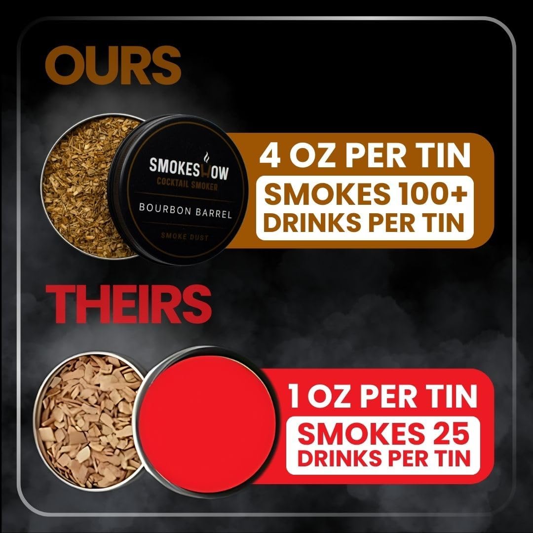 Premium Walnut Wood Cocktail Smoker with One 4 oz Tin of Wood Chips. Great for Whiskey & Old Fashion. Coated in Safe Food Natural Beeswax, Non-toxic Top by Smokeshow (Cherry)