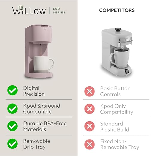WILLOW Eco Series Single Serve Coffee Maker for K Cup and Ground Coffee, 6 to 12oz Brew Sizes with Strong Brew Option, Small Coffee Machine with Removable Reservoir & Reusable Filter, Eco-Friendly