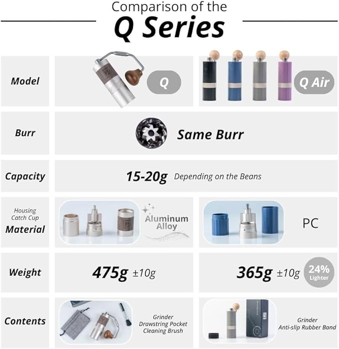 1Zpresso Q Air Manual Coffee Grinder-Purple, Mini Slim Travel Sized Fits in the plunger, Stainless Steel Conical Burr, Numerical Adjustable Setting for Pour Over French Press Cold Brew