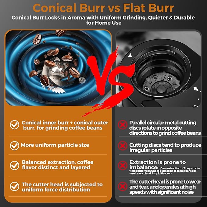 Electric Coffee Grinder for Home & Office: Automatic Conical Burr Coffee Grinder wtih 25 Precision Grind Settings - 120g Expandable Hopper & Low Noise&Durable Design Perfect for Multi-Cup Brewing