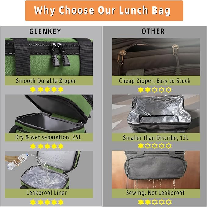 GLENKEY Expandable XLarge Lunch Box, Insulated Heavy Duty Lunch Bag Waterproof Leakproof Durable Cooler Bag for Men Women Adults Work Construction Camping Trip, 22L, Army Green