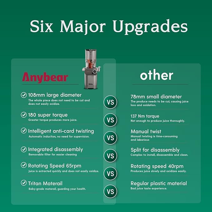 Anybear Cold Press Juicer 200W Masticating Slow Juicer 4.3" Large Feed Chute Fit Whole Fruits Vegetables | Upgraded Auger | Tritan Material | BPA Free | Juice Recipes (Argent Gray)