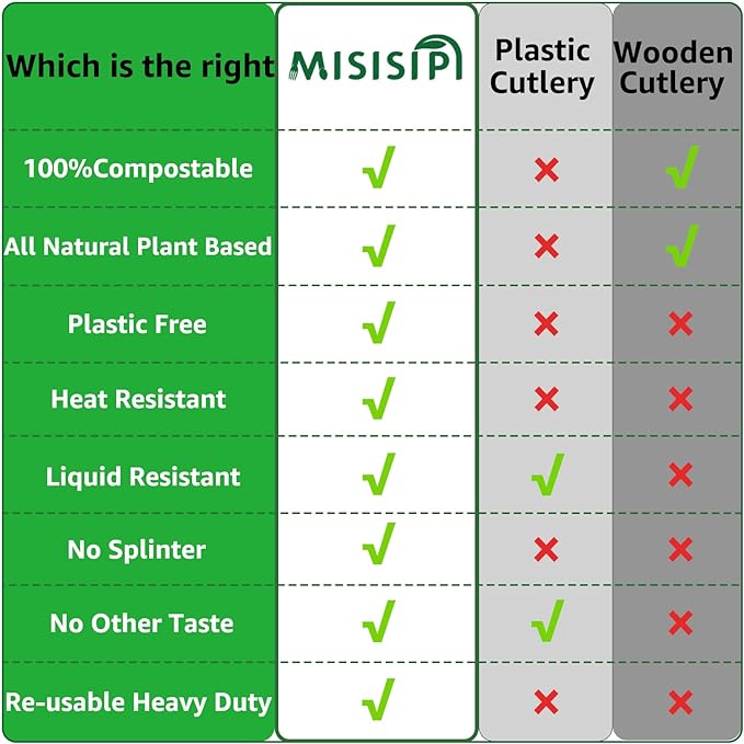 MISISIPI [7In 200Pcs] 100% Compostable Forks and Spoons Utensils Cutlery Silverware Heavyduty Eco-friendly Disposable Plastic free Forks and Spoons Utensils Cutlery Silverware for Party BBQ Lounge