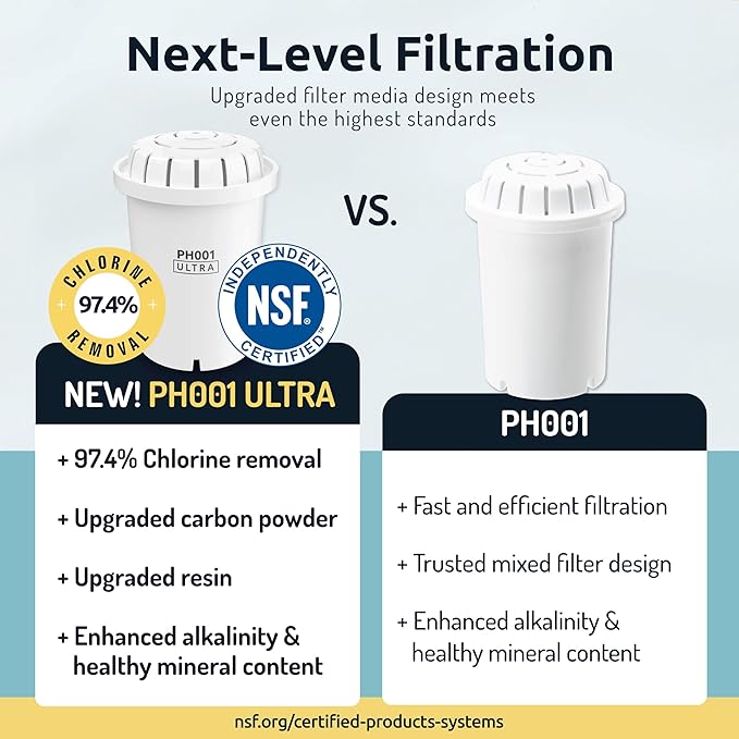 Invigorated Water NSF Alkaline Water Filtration Bundle – High pH Filter Pitcher + 3 PH001 Ultra Replacement Filter – BPA-Free, Multi-Stage Filtration, Long-Lasting, Sustainable Hydration Solution