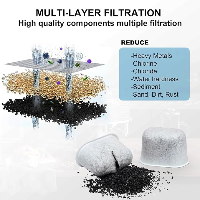 12 Pack Water Filter Inserts Compatible with Ninja Luxe Cafe Accessories