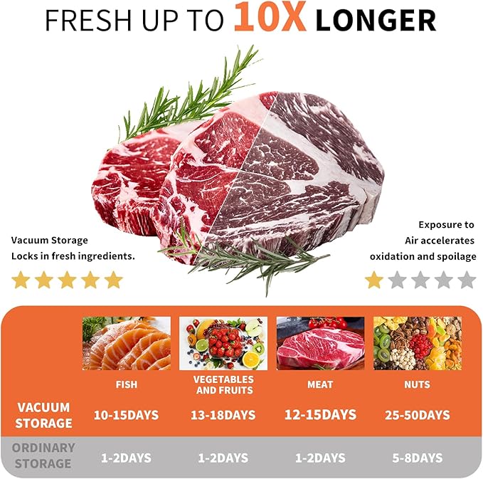 Vacuum Sealer for Food – Keeps Food Fresh up to 10× Longer, Cordless & rechargeable & strong suction for storage & sous vide(Handheld Vacuum Sealer + 20 Reusable Vacuum Bags)