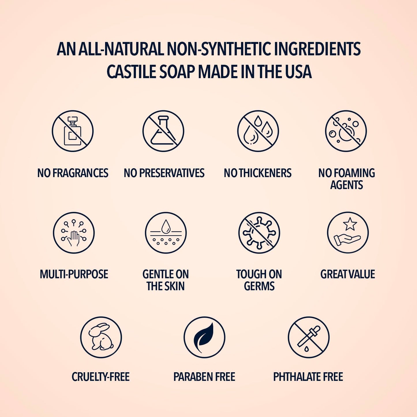 Pure Castile Liquid Soap, UNSCENTED, 1 Gallon - Multipurpose: Hands, Face, Body, Laundry, Dishes & More - For Sensitive Skin, All-Natural Ingredients, Fragrance Free