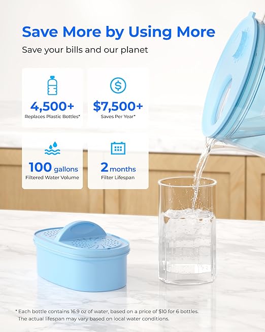 Waterdrop PT-09B-A 10-Cup Large Glass Alkaline Water Filter Pitcher, Eco-Friendly, Enhances Alkaline Water, for Home & Office, Reduces PFOA/PFOS, Chlorine, Cadmium, Copper & Mercury, Blue