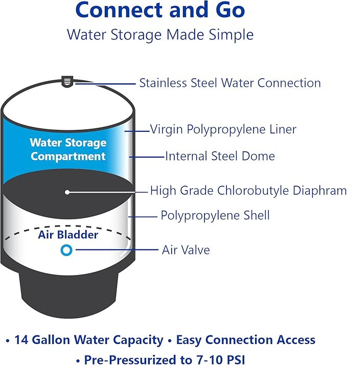 – RO Water Filtration System Expansion Tank – 6 Gallon Water Tank -– Compact Reverse Osmosis Water Storage Pressure Tank with Free 1/4" Tank Ball Valve