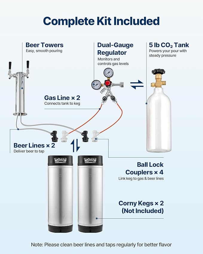 VEVOR Beer Kegerator, Dual Tap Home Draft Beer Dispenser for Ball Lock, Full Size Keg Refrigerator with 5lbs CO2 Tank, Hold 2 Sixth / 2 Slim / 3 Ball lock keg, 162L