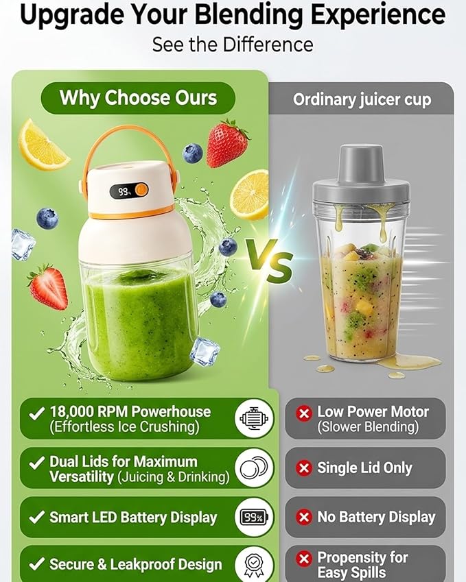 Portable Electric Juicer Cup with Zero Cord Hassle, Cordless USB-C Rechargeable, Leakproof Lid with Sip Spout, High Speed Motor for Smoothies and Shakes for Home Gym Office Travel Outdoor