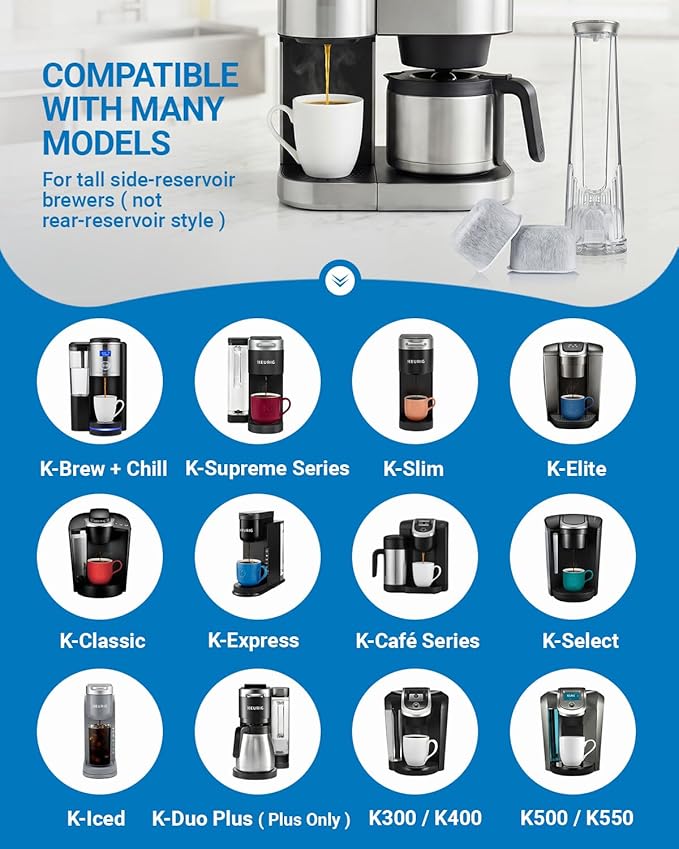 Water Filter Holder and 2 Water Filter Replacement for Keurig K-Brew+Chill, K-Supreme Plus, K-Elite, K-Duo Plus, K-Select, K-Slim, K-Express, K-Classic, K-Cafe, K-Iced, Keurig 2.0 Brewers Starter Kit