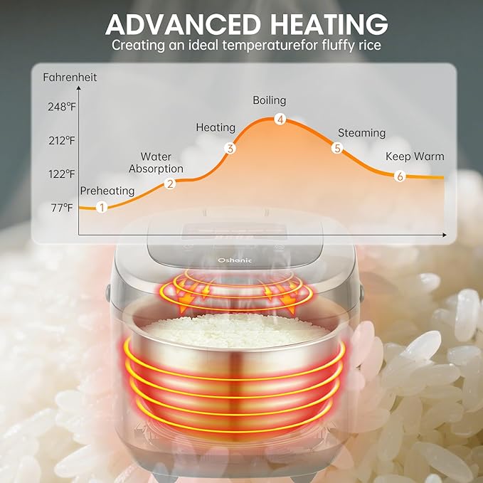Rice Cooker 10 Cup Uncooked / 20 Cup Cooked,Induction Heating & Fuzzy Logic Technology,Electric Smart Rice Cooker With LCD Display,11 Multi Portable Rice Maker,Delay Timer & Auto Keep Warm