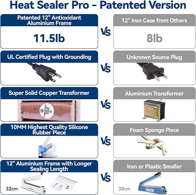 Sealer Pro, Patented 12inch Impulse Heat Bag Sealer, 7mm Sealing Width Poly Bag Seal Machine, 2 Replacement Kits 2 Fuses Included, Blue