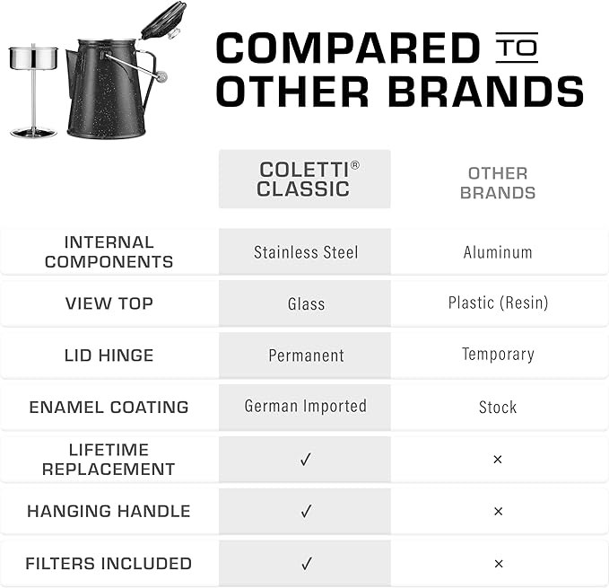 COLETTI Classic Percolator Coffee Pot — The Most Nostalgic Camping Coffee Pot, Now Modernized [Black Enamel, 18 Cup]