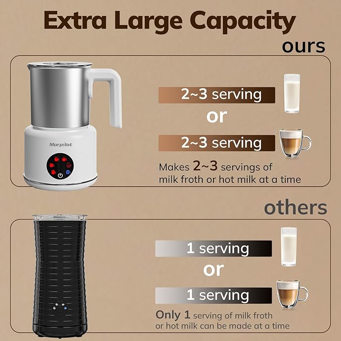Large Electric Milk Frother and Steamer, 16.9oz/500ml Milk Steamer and Frother for Latte or Hot Chocolate, Dishwasher Safe, 6 Functions, Enjoy Perfect Milk Froth in 2 Min(White-Stainless Steel)
