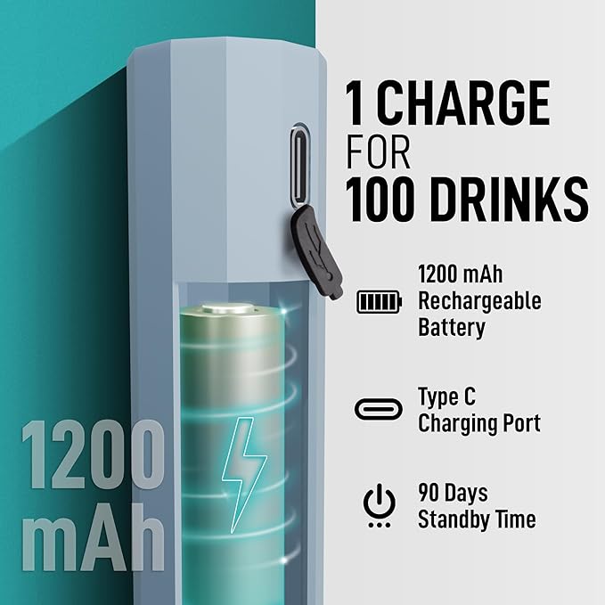 Zulay Froth N Go Milk Frother – Rechargeable 3-in-1 Handheld Frother Wand with Travel Case & USB-C Charger – Single, Double & Egg Whisk for Latte, Cappuccino, Matcha, Protein Shakes – Cloud
