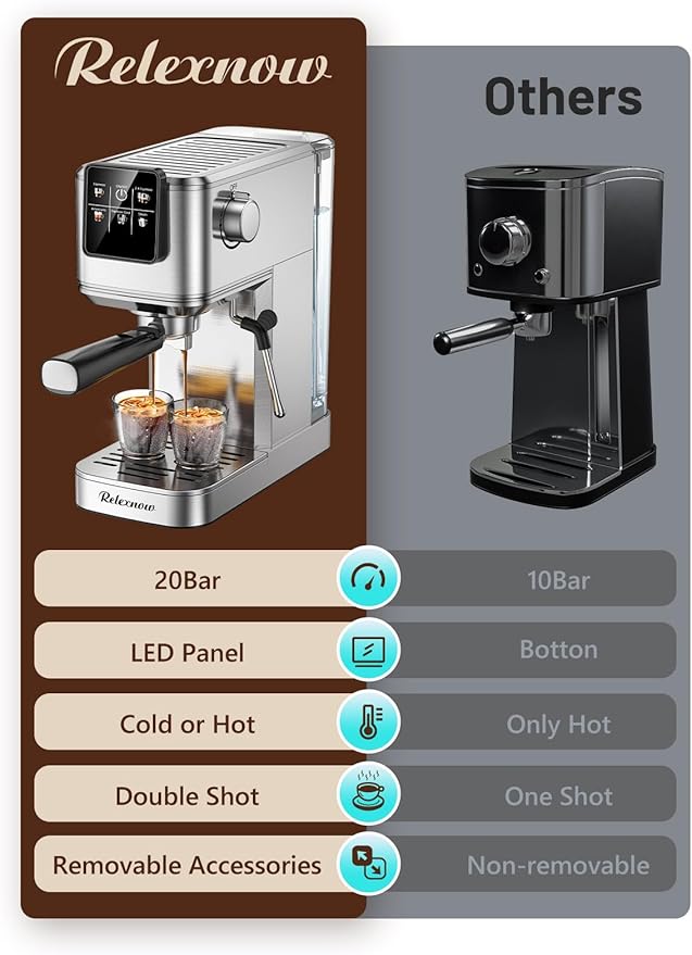 RELEXNOW Espresso Machine, 20 Bar Espresso Maker Milk Frother & LCD Panel, Hot & Iced with Rapid Cold Brew, Stainless Steel Espresso Coffee Machine with 41oz Water Tank for Cappuccino, Latte