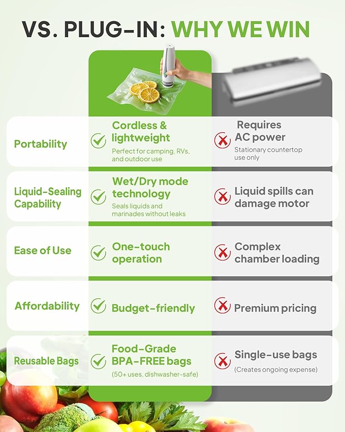 Compact Vacuum Sealer for Food, Handheld Portable Vacuum Sealer Machine for Food Storage, Powerful Seal Meal Saver, 30 Reusable Vacuum Bags, for Kitchen/Travel/Meal Prep, Gifts for Mom, Wife & Chef