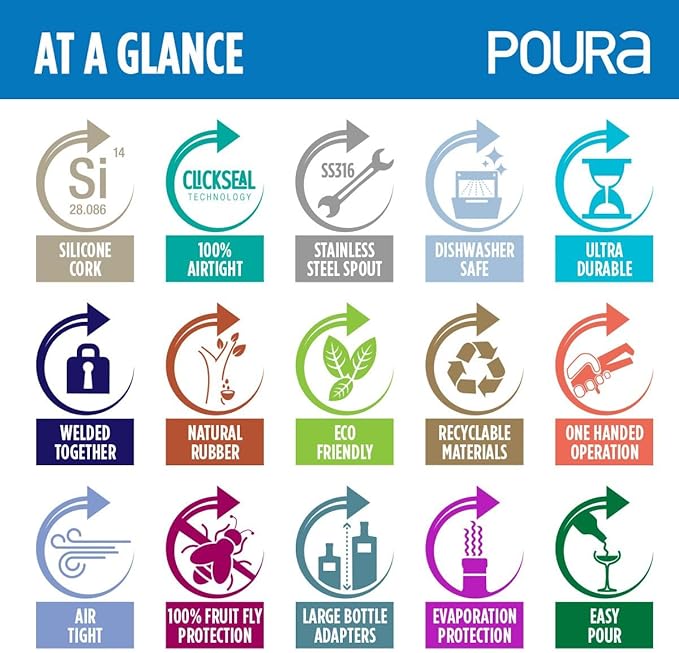 Poura Liquor Pourer Adapters 6 Pack – BPA Free Natural Rubber – Fits Large Bottles up to 1 Inch Neck – Convert Oil or Liquor Pour Spouts – Secure Fit for XL Bottles – Black