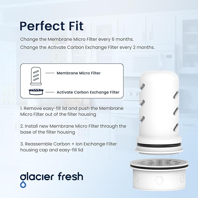 GLACIER FRESH Water Pitcher Filter Replacement for LS Home Dispenser and Pitcher Systems, Reduces Chlorine Taste and Odor, 2 Membrane Micro and 4 Activated Carbon + Ion Exchange Filter