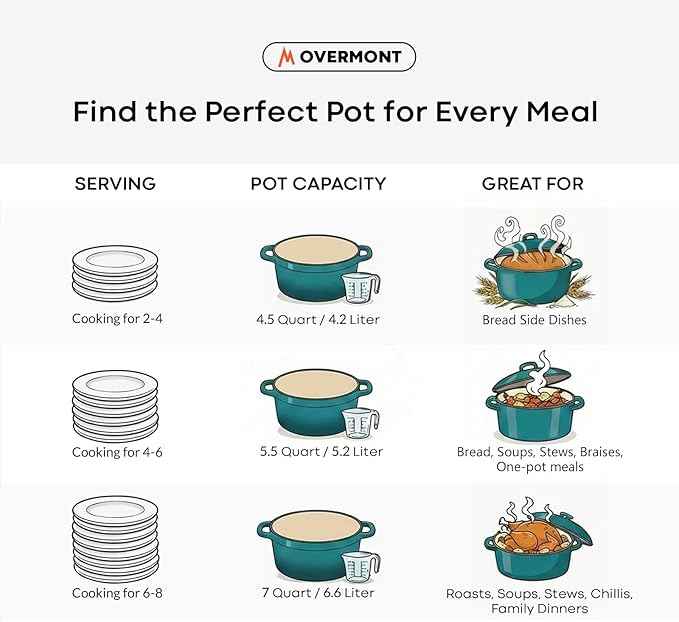 Overmont Enameled Cast Iron Dutch Oven - 5.5QT Pot with Lid Cookbook & Cotton Potholders - Heavy-Duty Cookware for Braising, Stews, Roasting, Bread Baking Bottle green