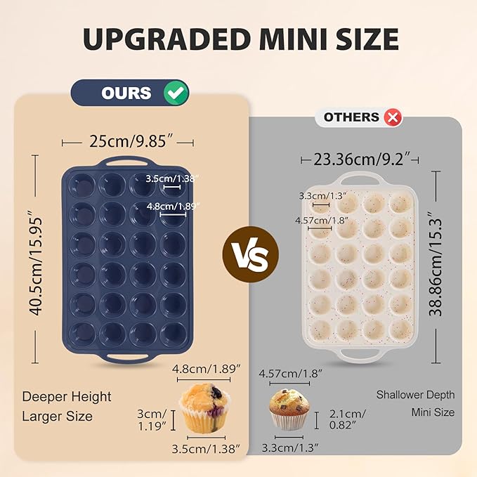 2 Pack Mini Silicone Muffin Pan with Metal Frame, Non Stick Silicone Cupcake Pan with Handles 24 Cup, BPA Free Silicon Muffin Tin Tray Small for baking, egg bites, Cupcake Mold Grey