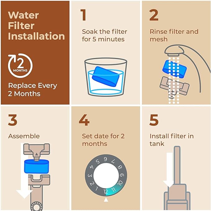 Cuisinart® Coffee Filter Replacement - 12 Pack Cuisinart® Coffee Maker Water Filter by Pureline - Charcoal Water Filter - for all Cusinart Coffee Machines