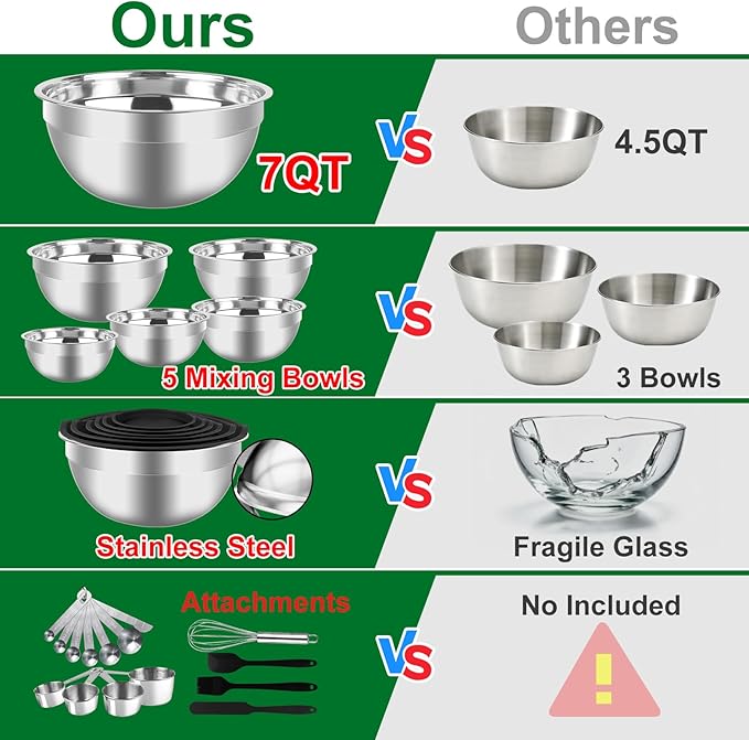 WEPSEN Mixing Bowls Set, 25PCS Stainless Steel Mixing Bowl with Lid Set, Large Nesting Bowls 7, 4.5, 3,2, 1.5QT, Measuring Cups and Spoons Baking Utensils Metal Bowl for Kitchen Prep