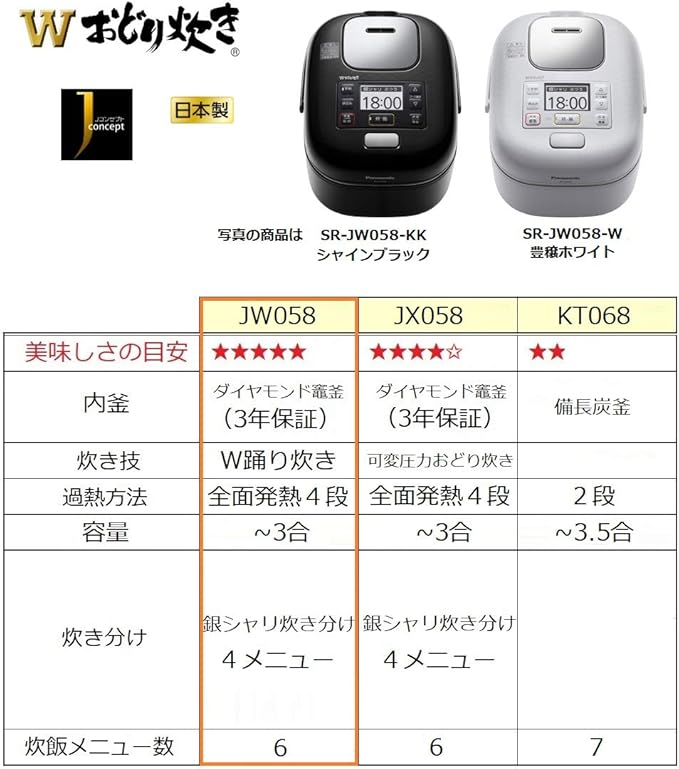 Panasonic Variable Pressure IH Jar Rice Cooker"W ODORIDAKI" SR-JW058-W (Rich White)【Japan Domestic Genuine Products】【Ships from Japan】