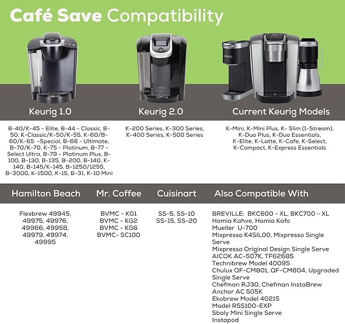 Perfect Pod Cafe Save 1-Stream Reusable K Cup Pod Coffee Filters - Refillable Coffee Pod Capsules with Built-In, Integrated Mesh Strainer for use with Keurig & Select Single Cup Coffee Makers, 6-Pack