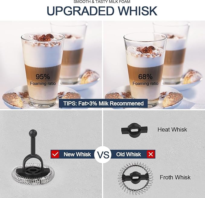 Huogary Milk Frother,4 in 1 Milk Frother and Steamer,10.14 oz /300 ml Hot and Cold Foam Maker,Milk Steamer,Milk Warmer for Coffee,Cappuccinos,Macchiato, 120V