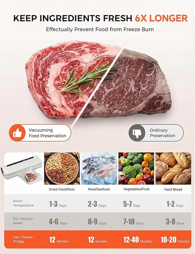 75KPa Vacuum Sealer for Food,Food Saver Vacuum Sealer Machine,Compact Lightweight,20 Vacuum Seal Bags,Digital Countdown Timer,Meat Food Storage,Home Kitchen Gadgets,Appliances