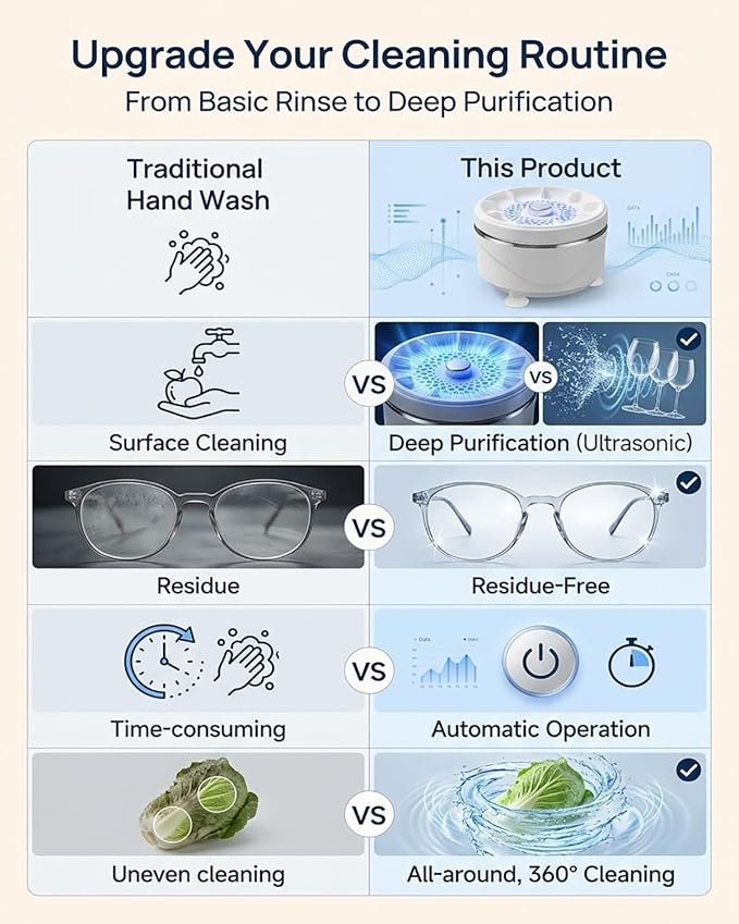 Ultrasonic Fruit and Vegetable Produce Cleaner Device Washing Machine Portable Wireless Waterproof Veggies Wash Cleaning Purifier with Titanium Electrolysis Purification for Home Kitchen(1PC)