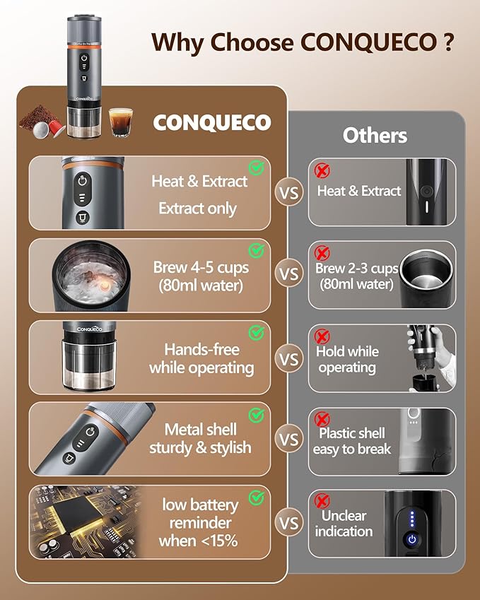 CONQUECO Portable Espresso Machine Travel: 12v Car Coffee Maker for Camping - Small Electric - 2.5 Mins Heating - 8 Cups Espresso for One Charge