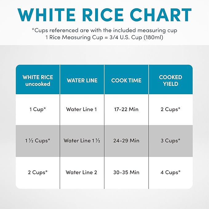 AROMA® CoreCoat Rice Cooker with Pop-Up Food Steaming Basket (4 Cups Cooked, 2 Cups Uncooked, 1 Qt)